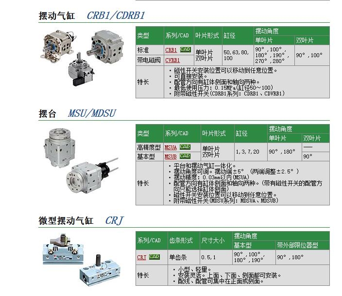 CRB2BWU20-90SZ快速报价