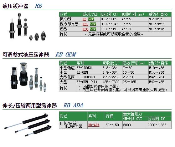 RB-ADA505MPC快速报价