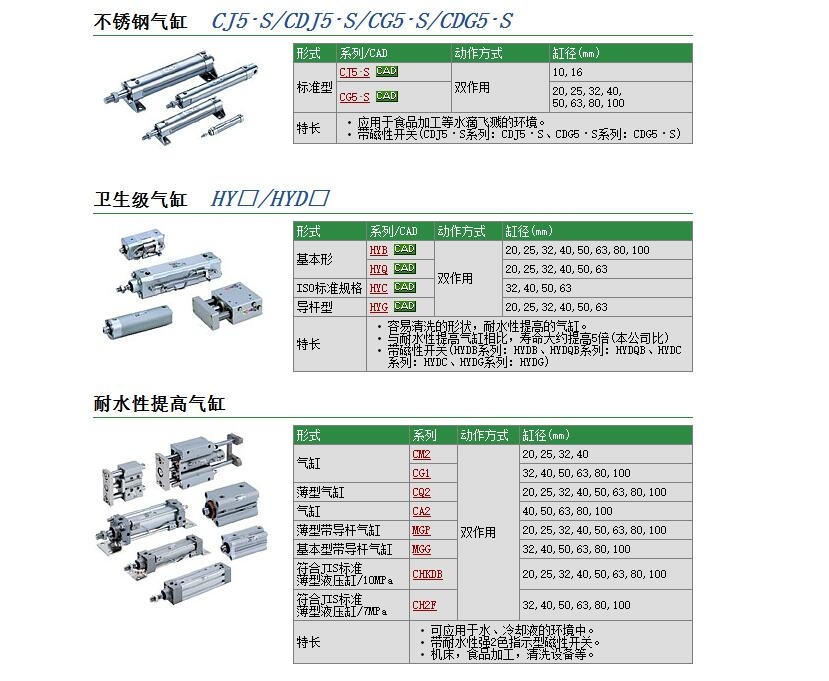 CG5BN40SR-750快速报价