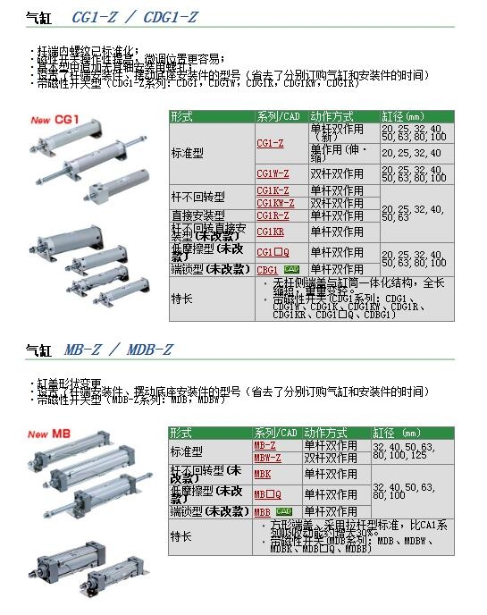 CG1BA63-350Z快速报价