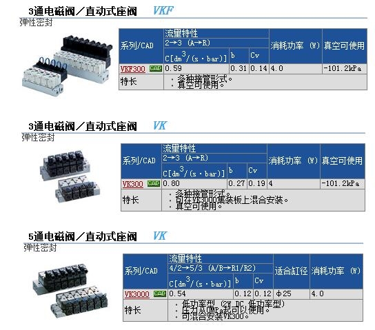 VKF333-5G-01快速报价