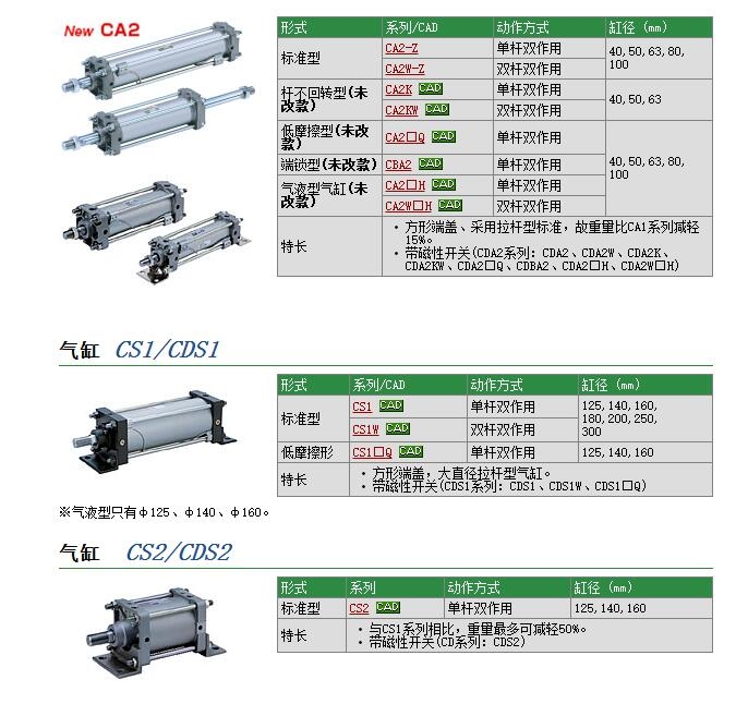 CS1BN200-60快速报价