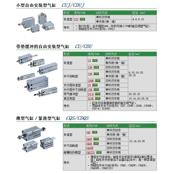 CUX25-10D快速报价