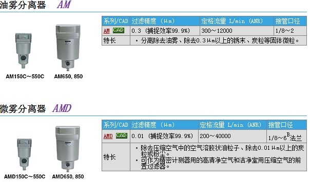 AMD450C-06D快速报价