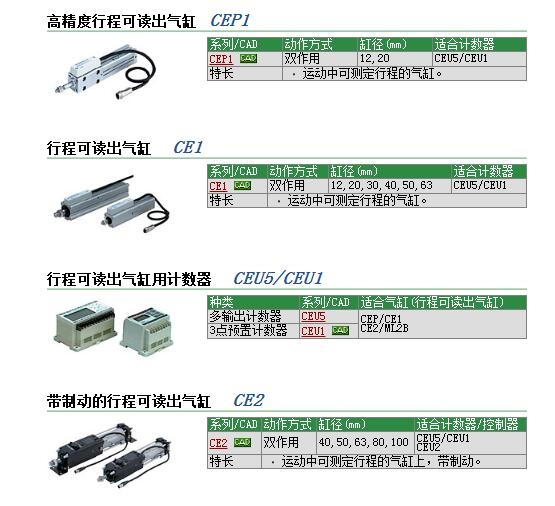 CE1F12-100快速报价