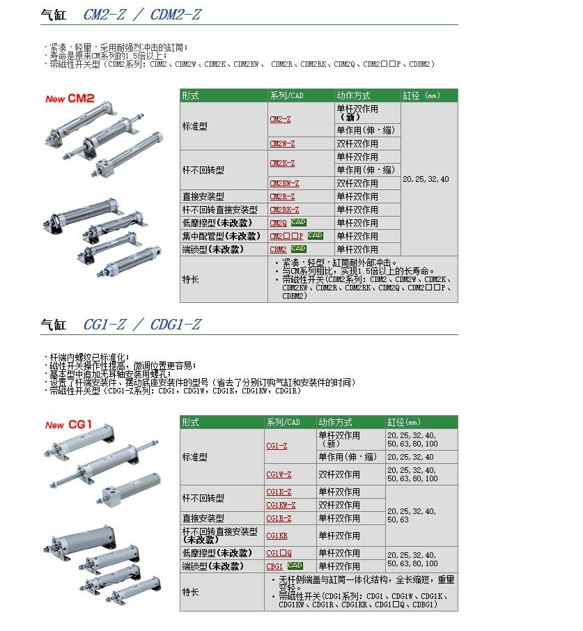 CG1KBN20-50快速报价