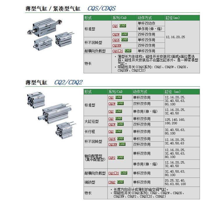 CQ2KWB25-5D快速報(bào)價(jià)