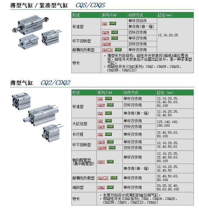 CQSWB12-10D快速报价