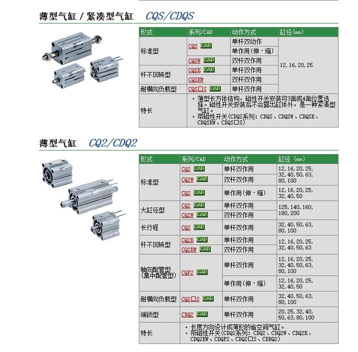 CQ2WB125-PS