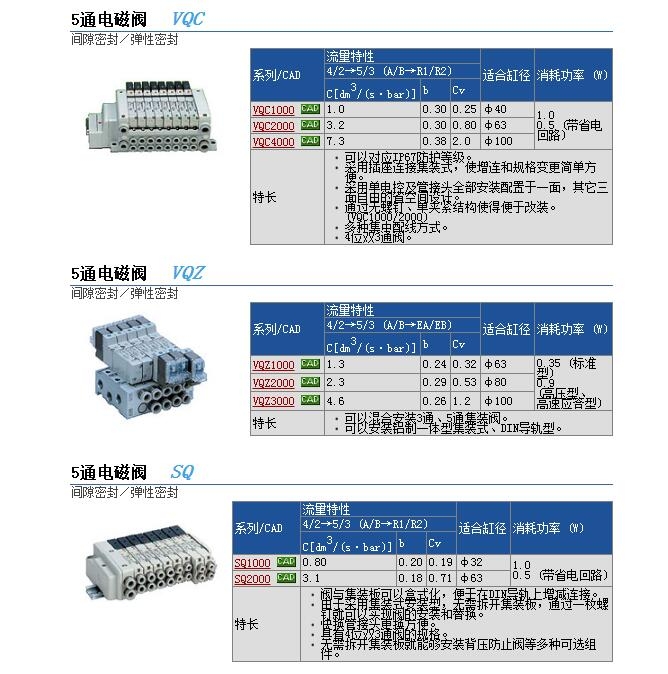 VQC4501R-5-X17