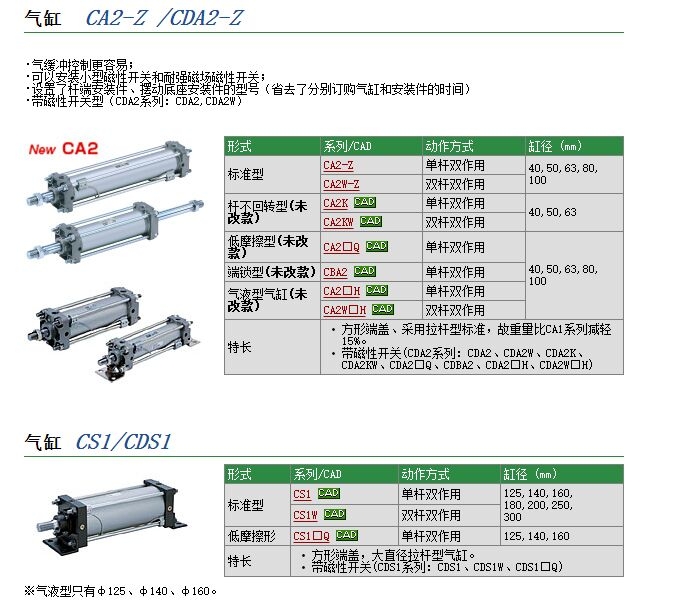 CBA2T50-150-HL