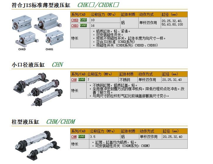 CHDKDB25-20M-XC61