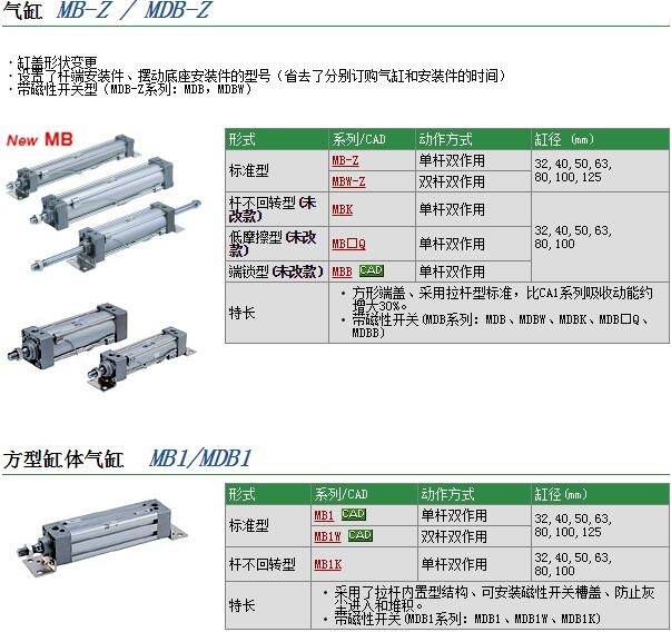 MDBB125-500