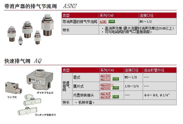 ASN2-04-S