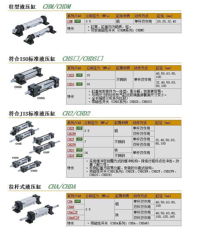 CHDMF25-40