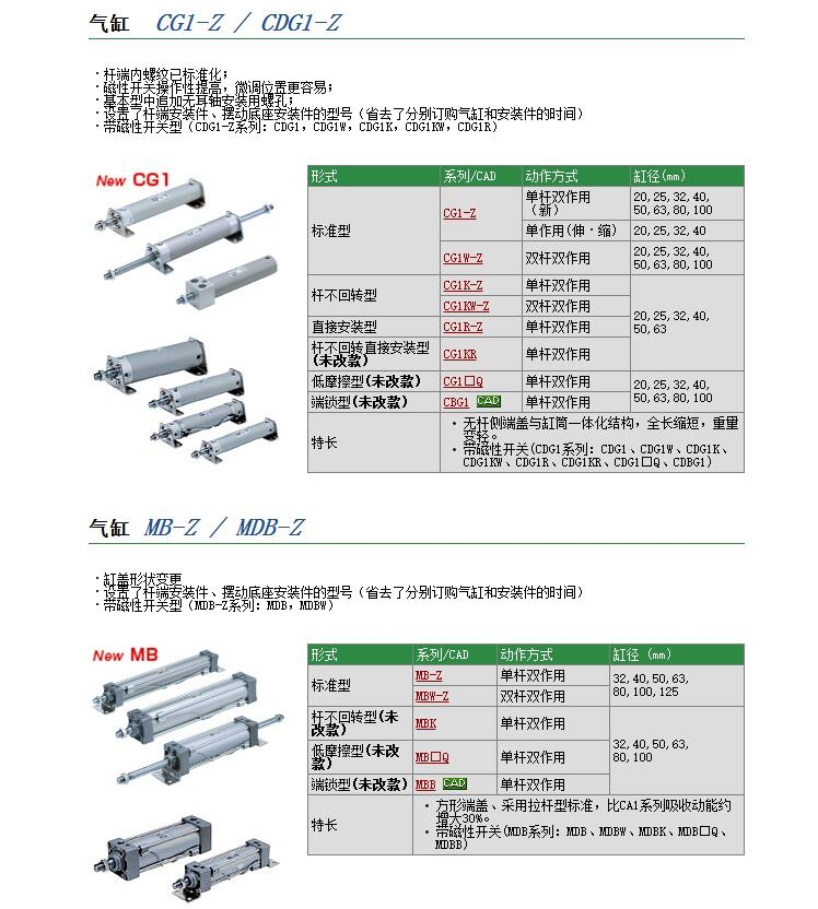 CG1ZN25-620Z