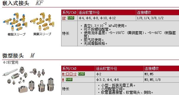 KFH08B-02S快速报价