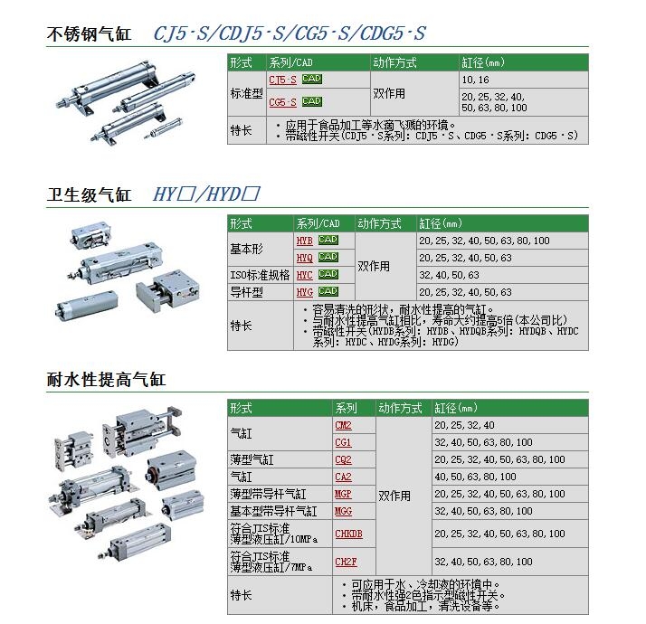 CJ5D16SR-15