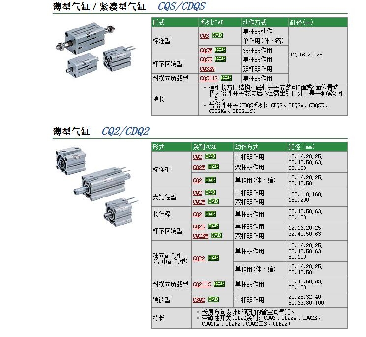 CDQ2D25-15D