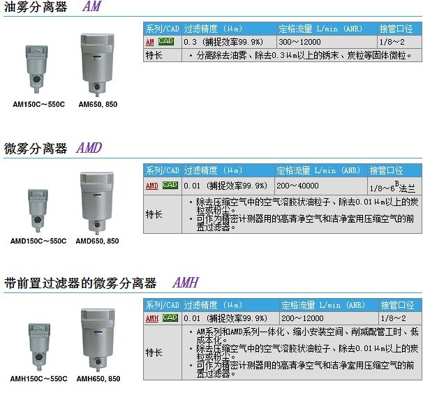 AMD650-10-J