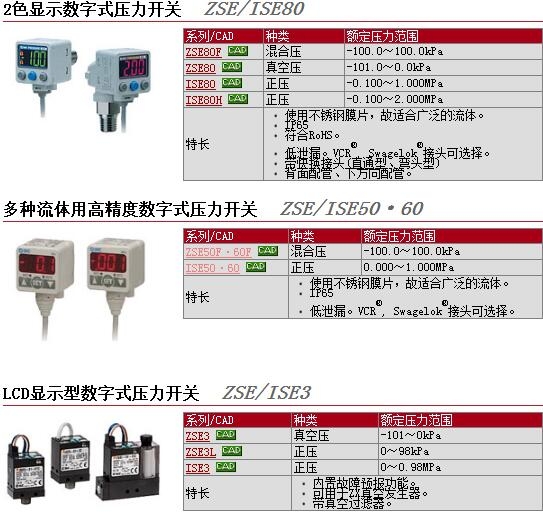 ZSE80-A2-R