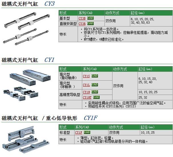 CY1SG15-100Z-A93VL