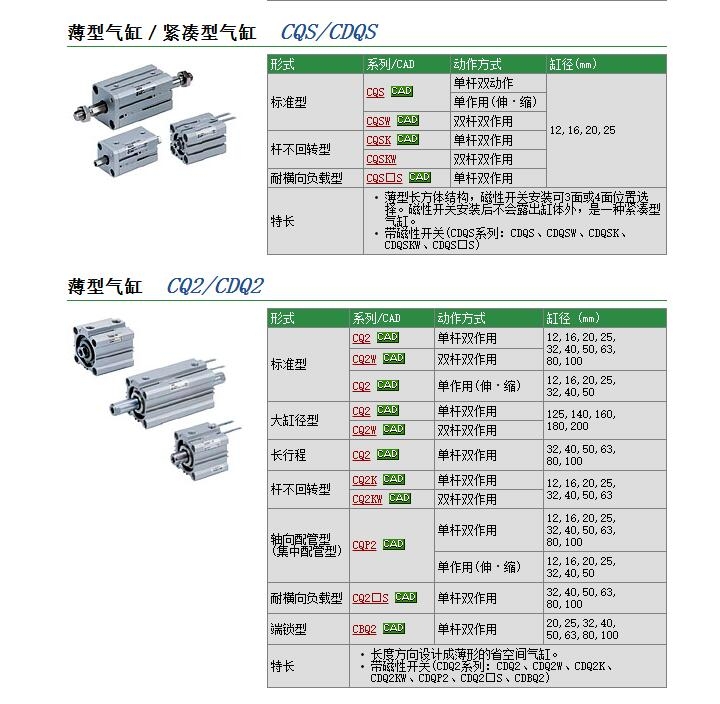 CQ2B140-300DCMZ