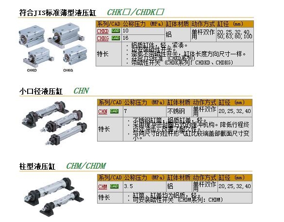 CHKGB100-50M