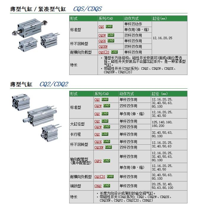 CQ2XB32-75DM快速報(bào)價(jià)