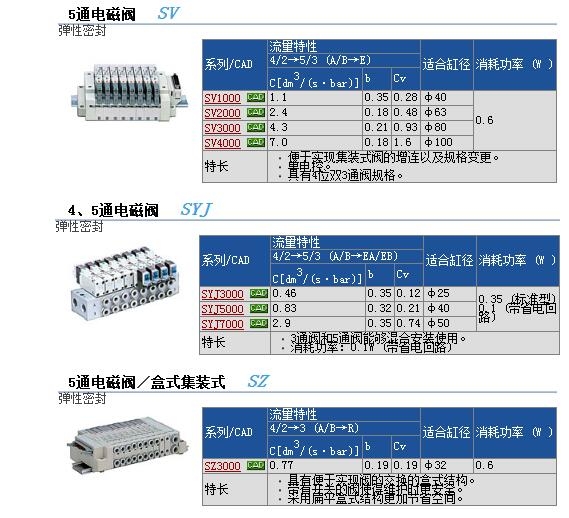 SYJ319-5HZ快速报价