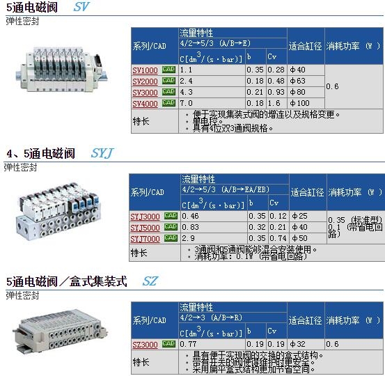 SV2200-5W1U