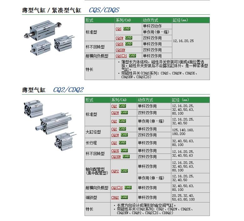 CQ2B180-40DCMZ