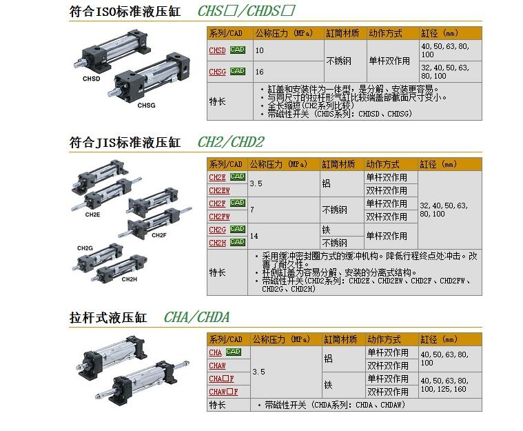 CHD2HB32B-75快速报价