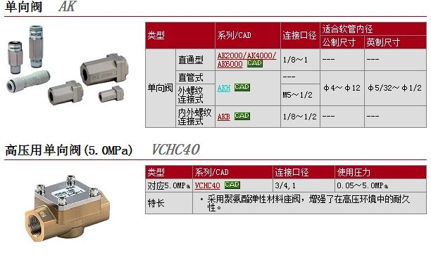 AK4000-N03-X288快速报价