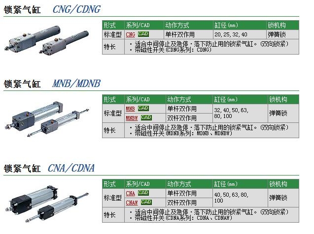 CNABN40-75J-D