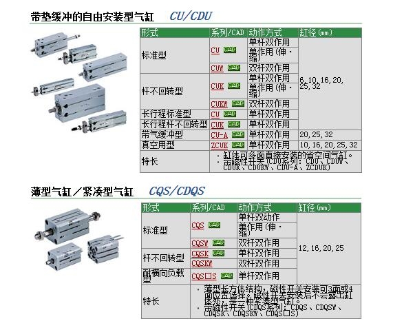 CQSB16-25DM快速报价