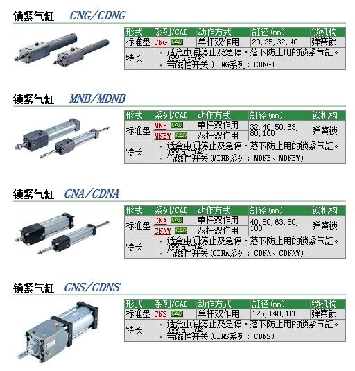 CDNGBA20-277-D快速报价