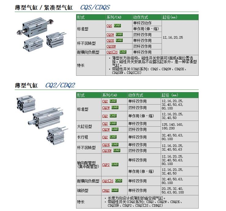 CQ2L80-10D快速报价