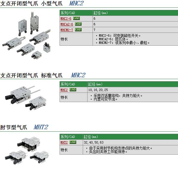 MHC2-20D