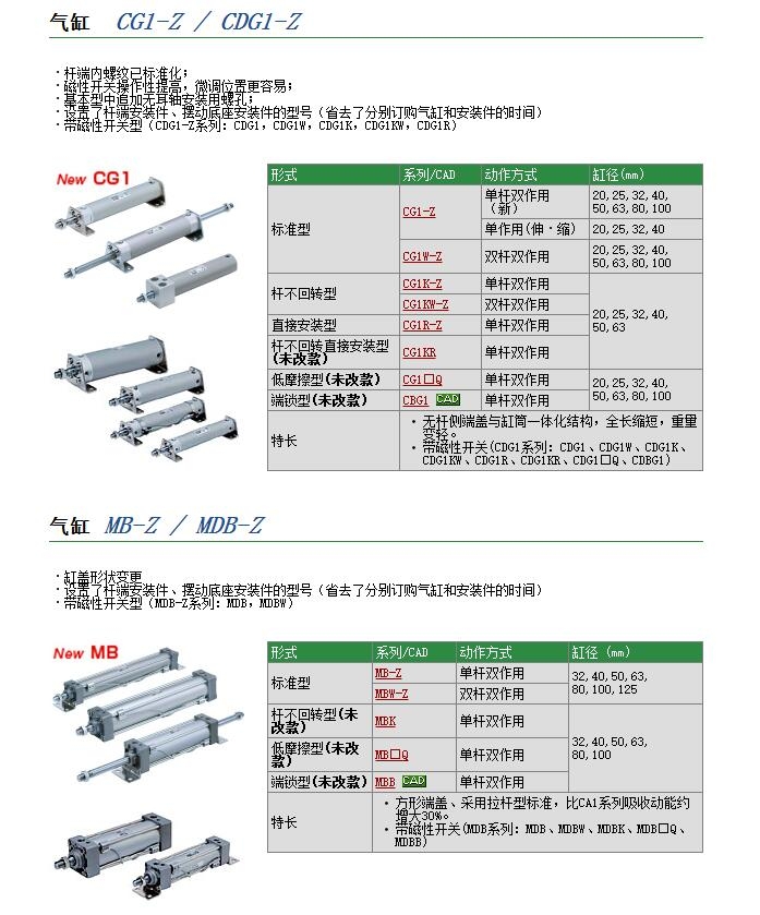 CG1RN63-25Z