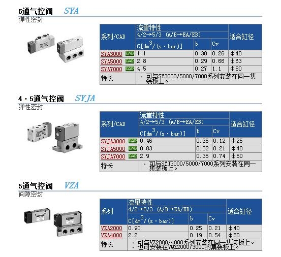 SYA5320-01