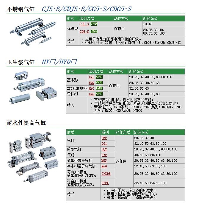 CM2XB25-40Z