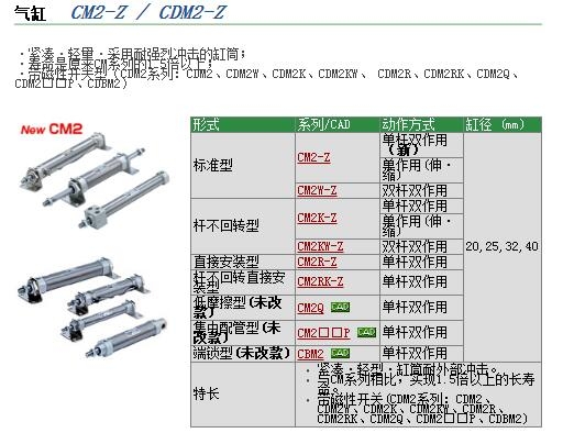 CDM2YB20-170Z