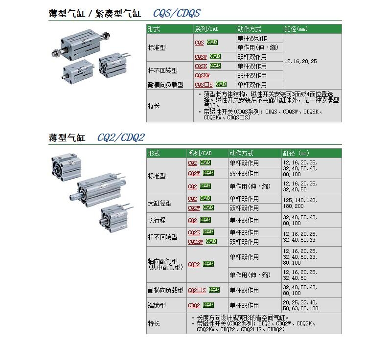 CQ2WB100-50DM快速报价