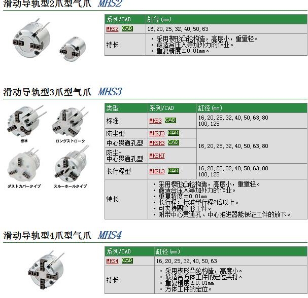 MHS4-16D快速报价