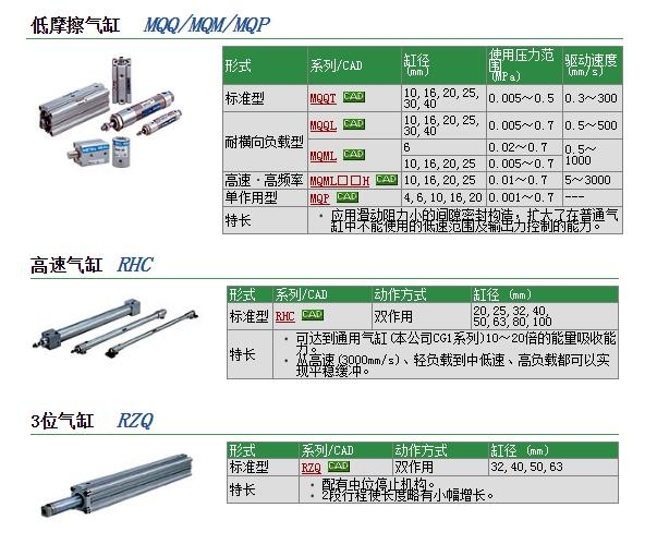 RHCB63-350快速报价