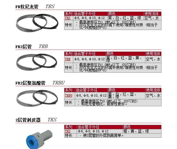 TRS0805R-20快速报价