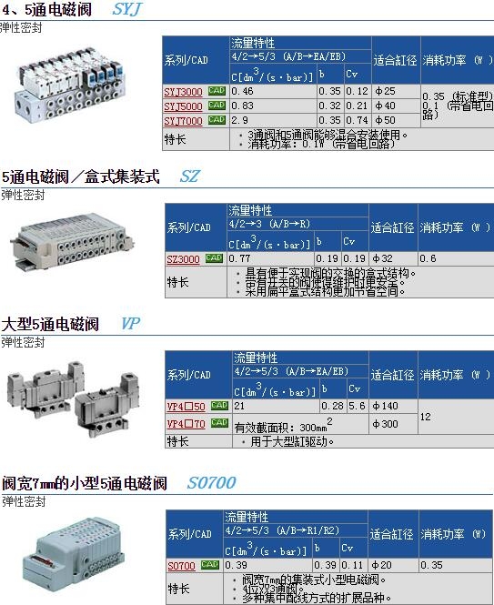 SYJ7220-5MZD-01快速报价