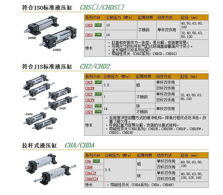 CHDSGB100-400快速报价