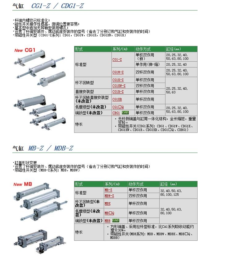 CG1BN100-110快速报价